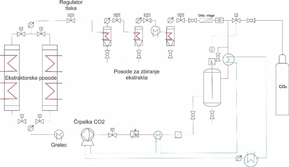 Shema delovanja SCE ekstraktorja MoSES Škrlj